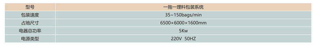 技術參數