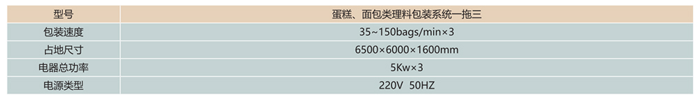 蛋糕、面包類理料包裝系統